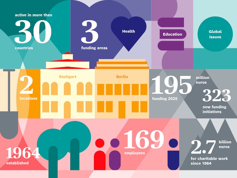 Illustration of Facts and Figures