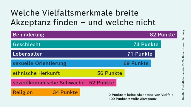 Vielfaltsbarometer 2025-Vielfaltsmerkmale_1600x900.png