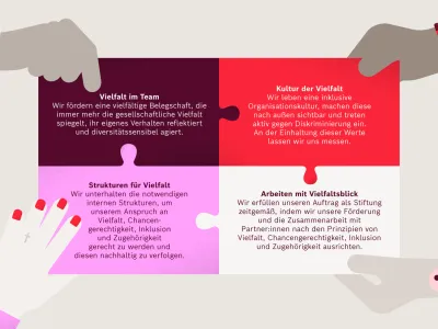 Vier Hände halten vier Puzzleteile mit unserer Diversitätsstrategie
