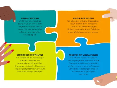 DiversityStrategy_Infografik._1440x720px_150ppi.png