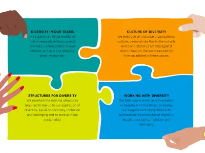 DiversityStrategy_RBSG_EN
