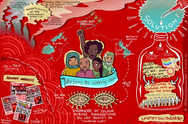 Narrative Ungleichheit Grafik Arbeiter