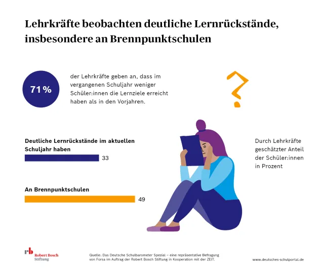 Deutsches Schulbarometer Spezial_Infografik