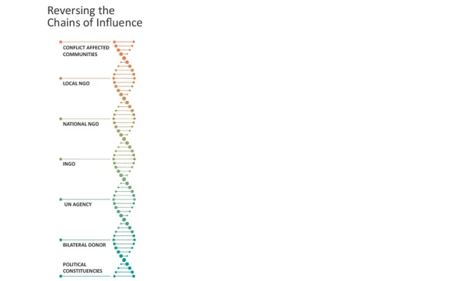 [DE Copy] Chain of Influence 800x500
