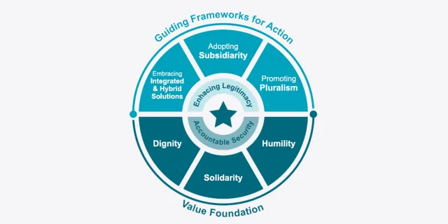 P4P Peacemaking Covenant 1200