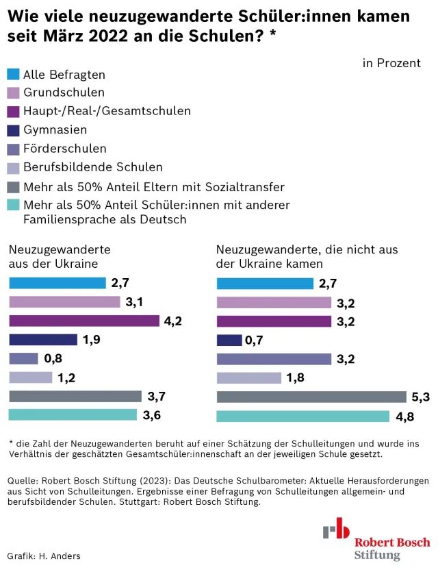 Schulbarometer_1_23_Zugewanderte