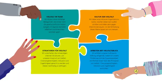 DiversityStrategy_Infografik._1440x720px_150ppi.png