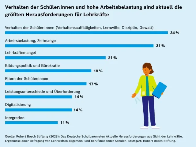 Schulbarometer_2_23_hHerausforderungen