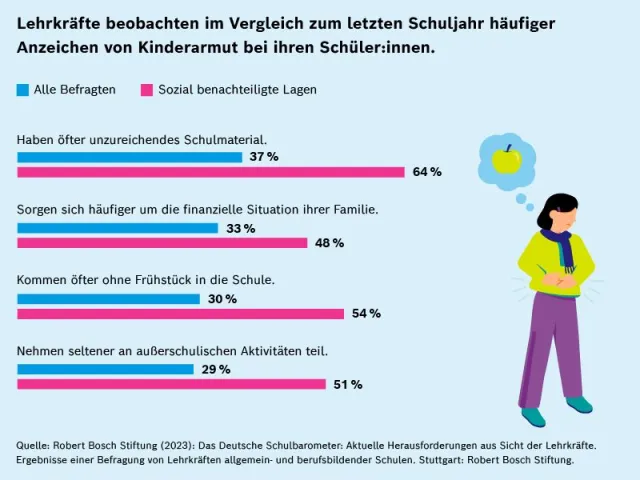 Schulbarometer_2_23_Kinderarmut