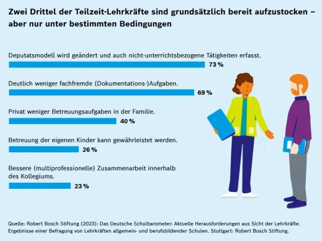 Schulbarometer 2_23_Teilzeit 2
