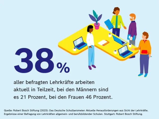 Schulbarometer_2_23_Teilzeit1