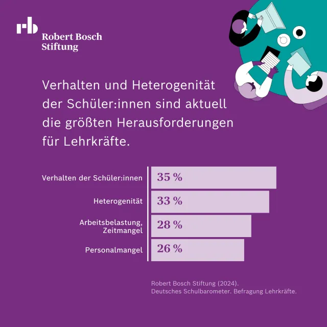 Schulbarometer_2024_Nr.1