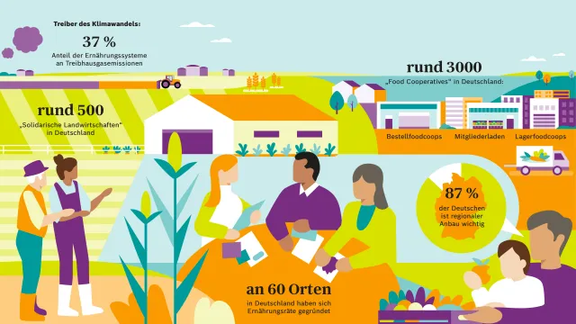 Transformation Teller_Infografik_erweitert_1600x900