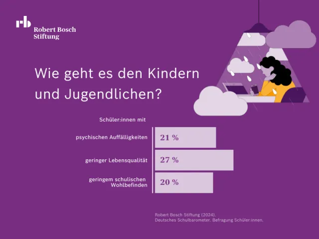 Schulbarometer_Schülerinnen Grafik 201