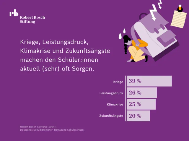 Schulbarometer Schüler:innen Grafik 202
