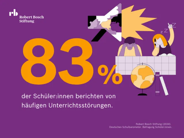 Schulbarometer Schüler:innen Grafik 203