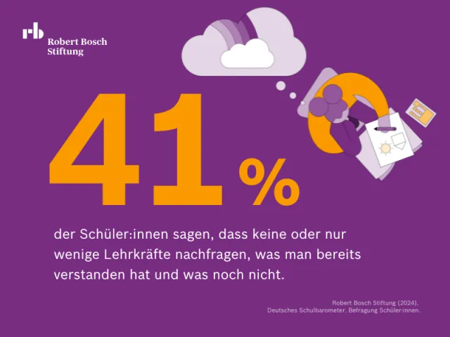 Schulbarometer Schüler:innen Grafik 204