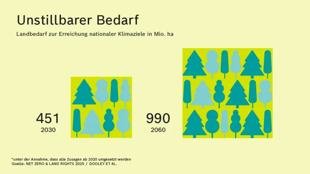 RBS-LandUse_Bedarf-Web-02.png