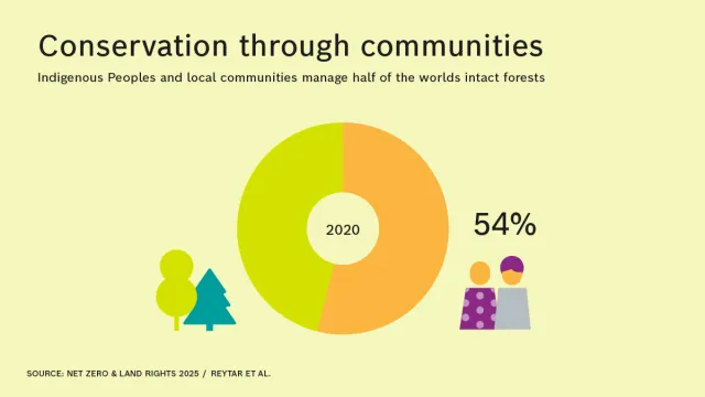 RBS-LandUse_Conservation-Web-02.png