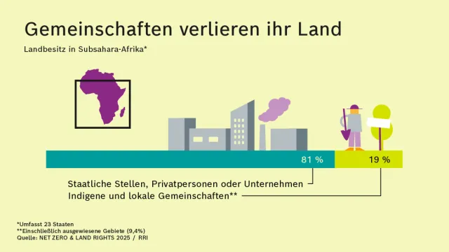 RBS-LandUse_Gemeinschaften-Web-02.png