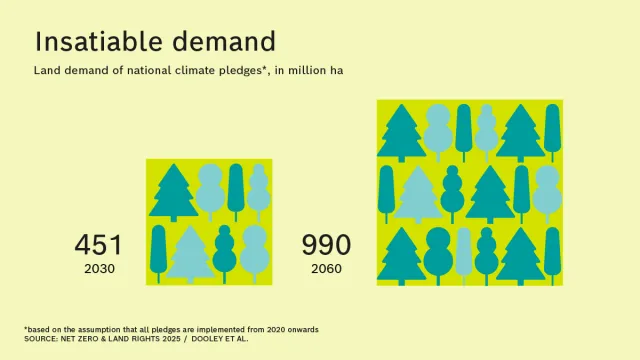 RBS-LandUse_Insatiable-Web-02.png