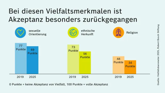 Vielfaltsbarometer-sexuelle Orientierung-ethnische Herkunft-Religion_1600x900.png
