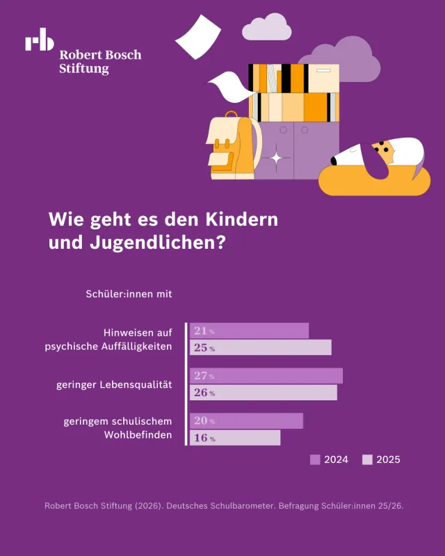 [DE Copy] Nr 1_schulbarometer 25_26_statisch.png